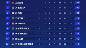 世俱杯直播-足球生日派对策划中如何加入足球赛事氛围？（足球主题生日宴布置）